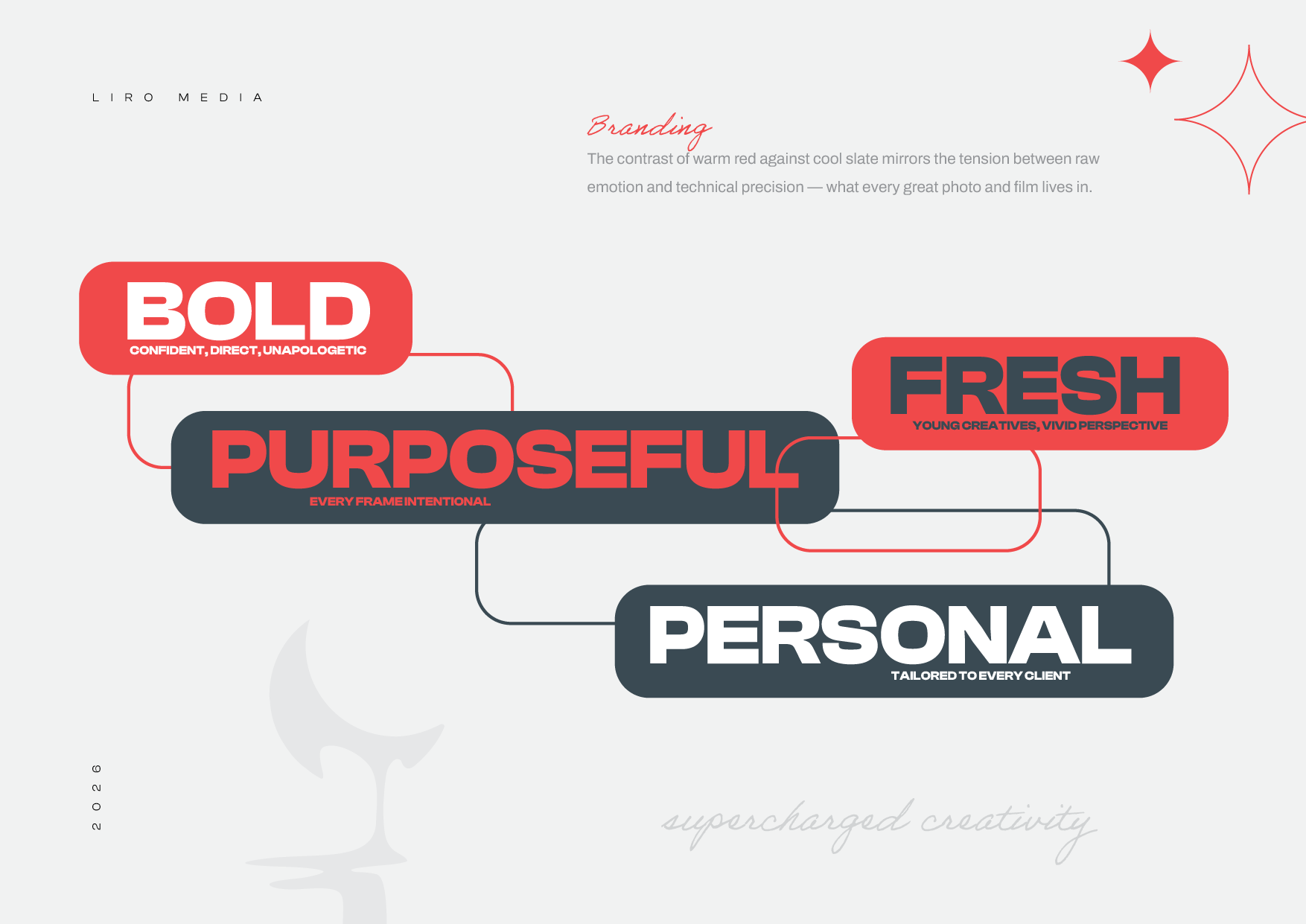 Liro Media Logo Design Central Coast